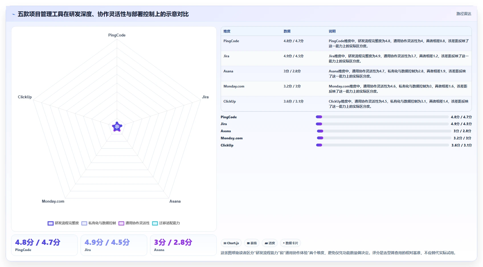 解密项目管理平台有哪些功能：2026年5款顶级工具全方位对比