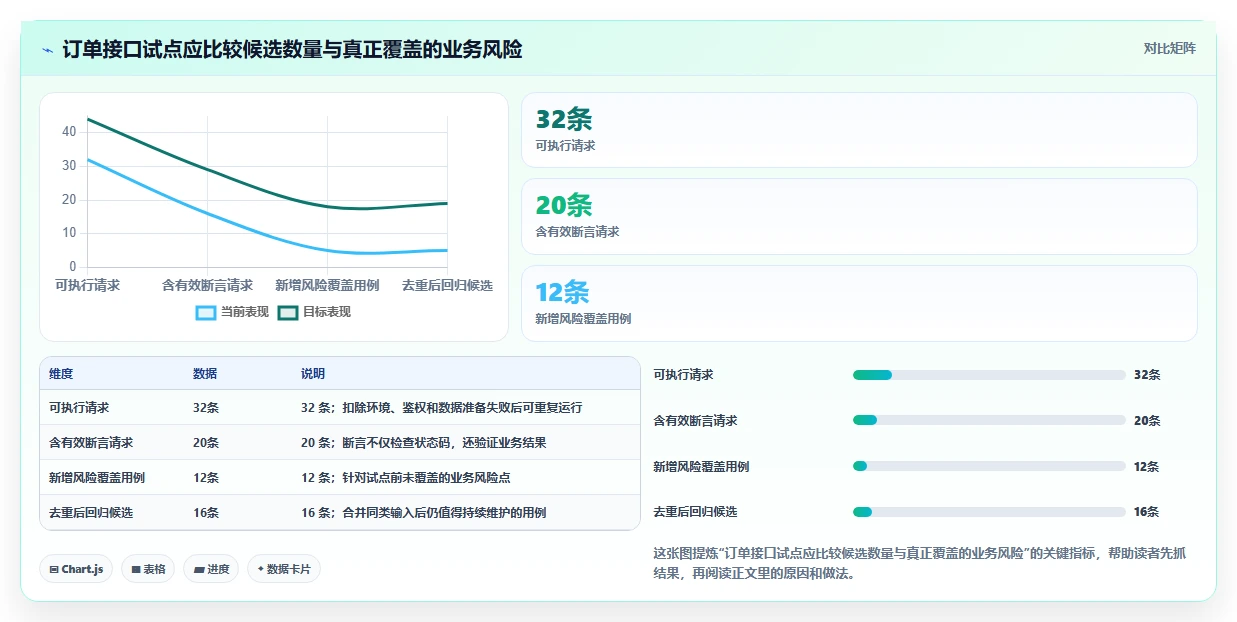 测试团队必看：2026年最受欢迎的5款接口测试用例自动生成工具盘点