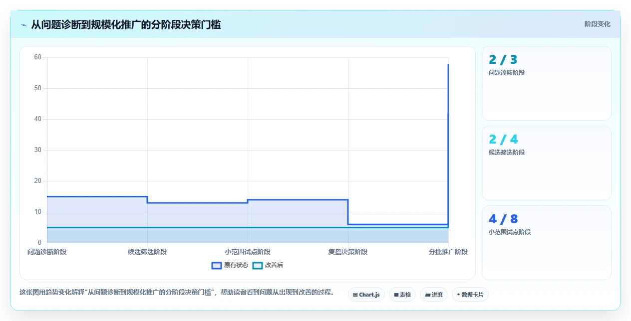 选对工具事半功倍：2026年建工项目管理软件Top5推荐