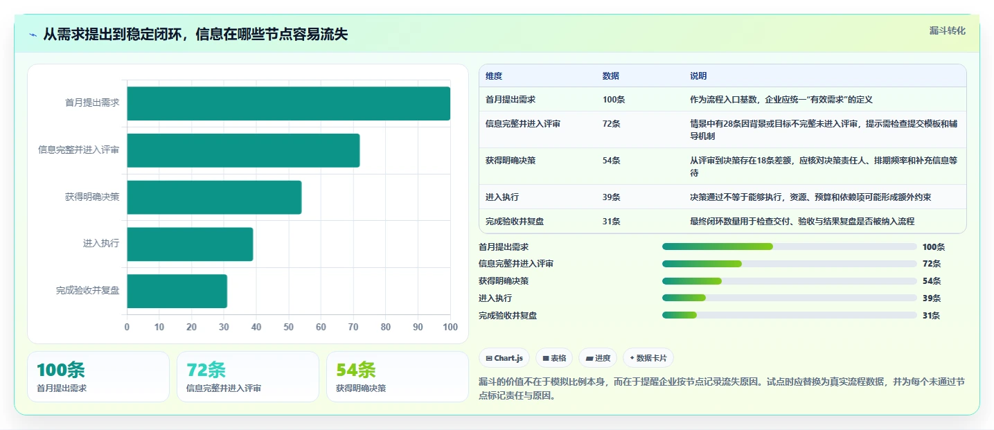 2026年信息化产品管理系统哪家好?企业选型对比与决策指南