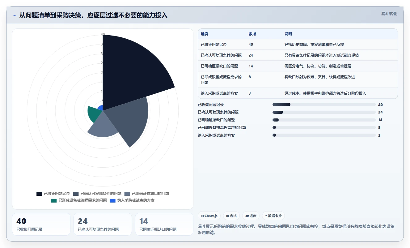2026年主板测试工具大盘点:6款顶级选择助力电子工程师