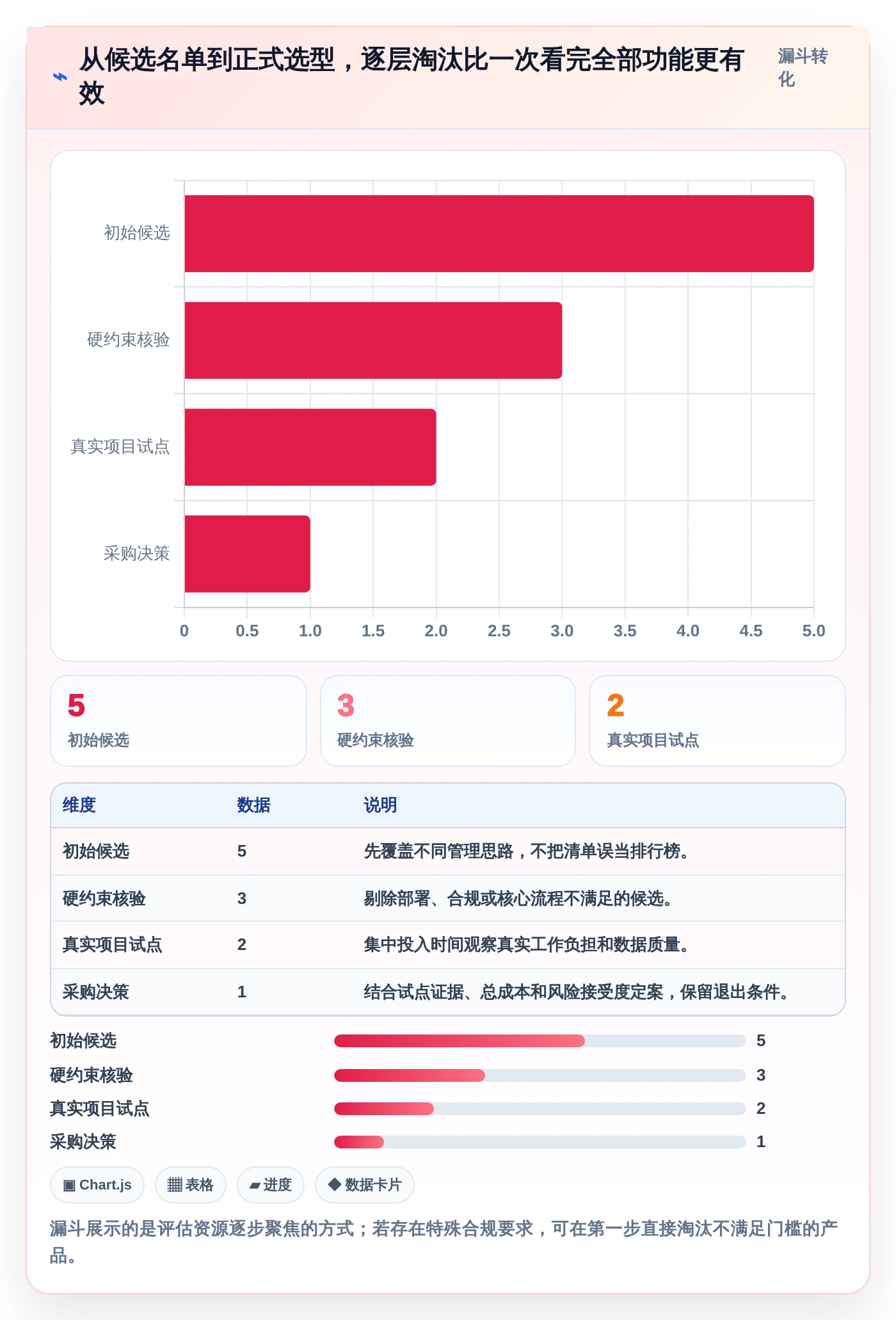 项目管理利器:2026年最受欢迎的5大进度监控软件盘点