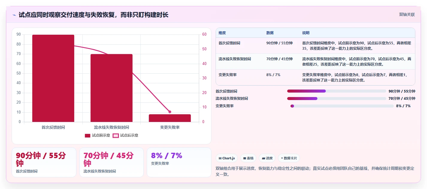 2026年成熟的DevOps平台大比拼:6款顶级工具助力研发效率提升