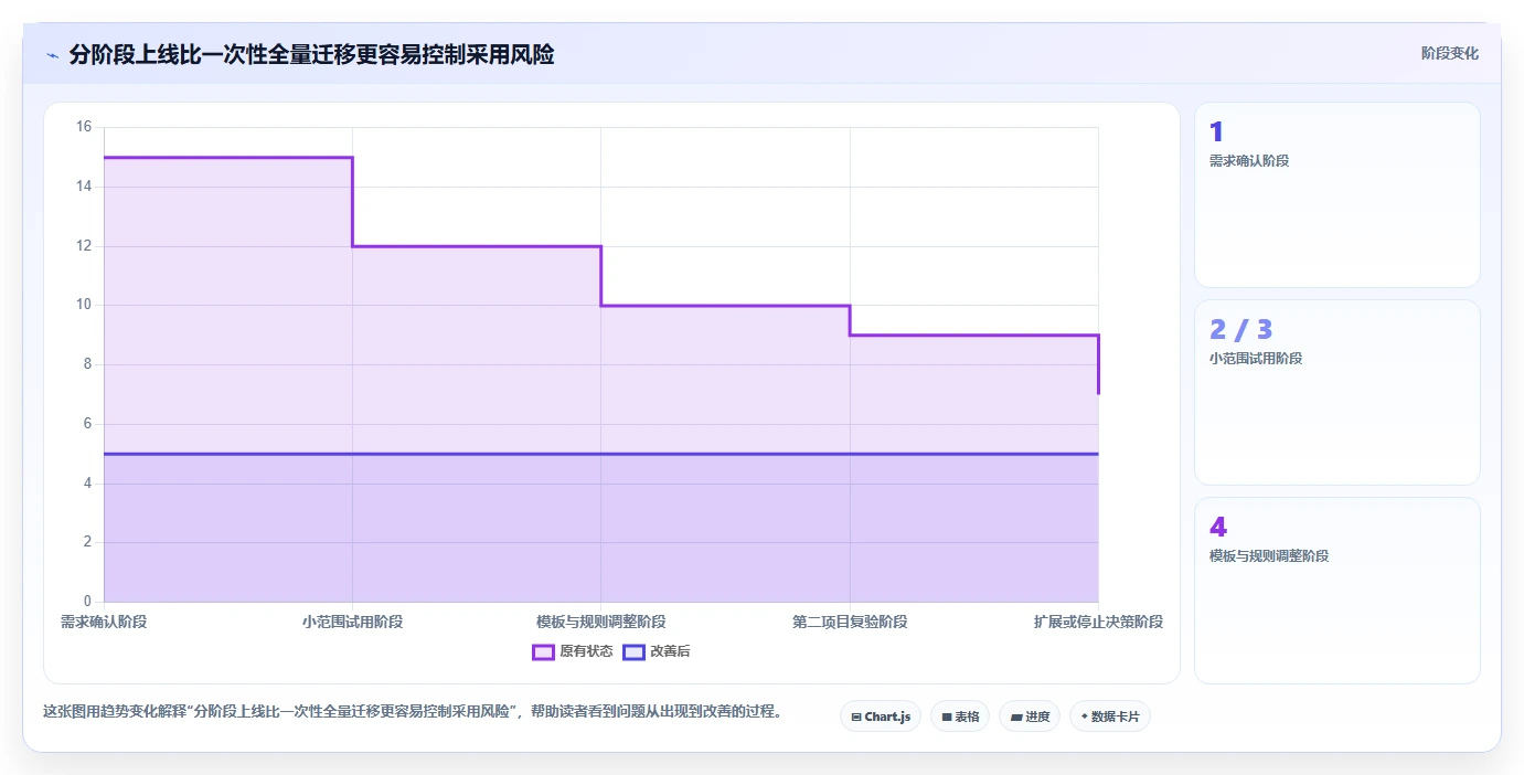 提升效率新选择：2026年最值得投资的5大进度计划横道图软件工具