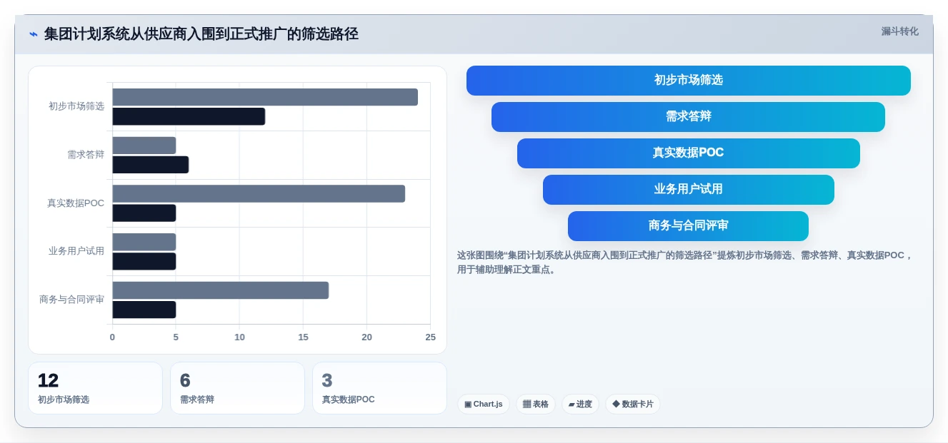 2026年集团计划管理系统选型指南:6大顶级工具全面对比