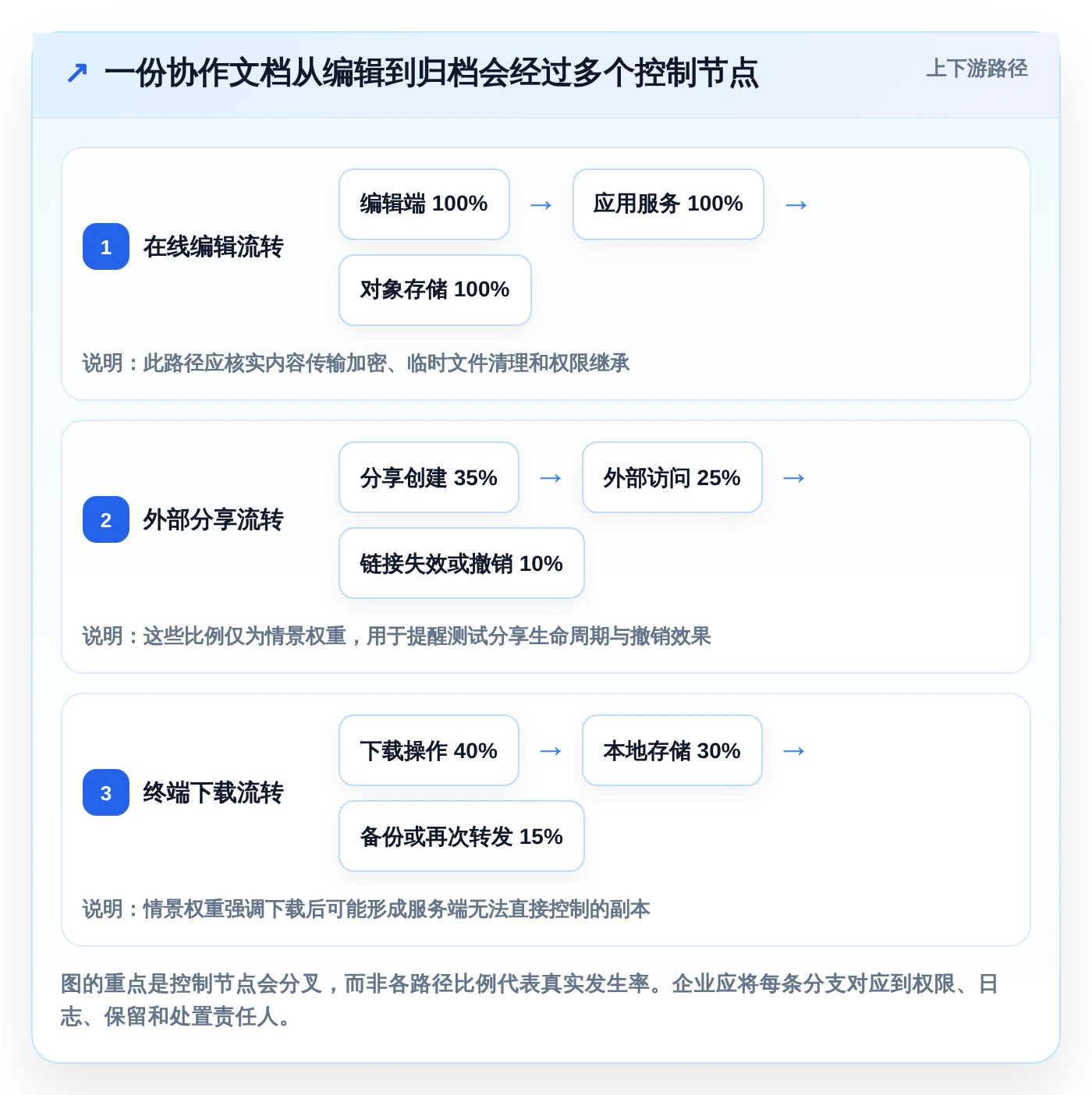 企业数据安全先锋：2026年私有云文档编辑软件选型指南