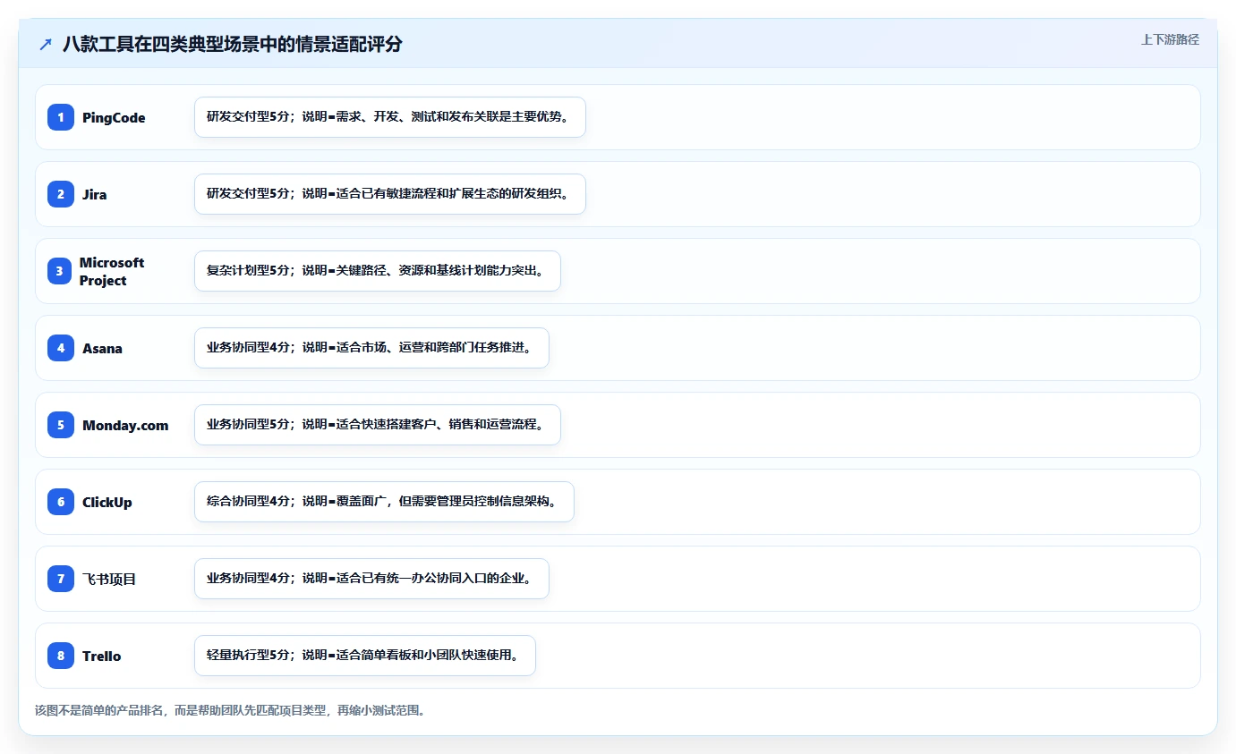 打造高效团队:2026年项目管理跟踪设计工具选型指南Top8