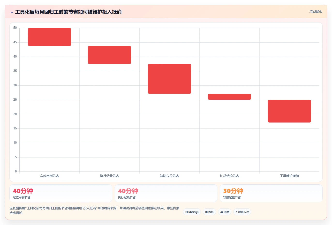 帖子列表测试用例选型指南：2026年6款热门工具深度分析
