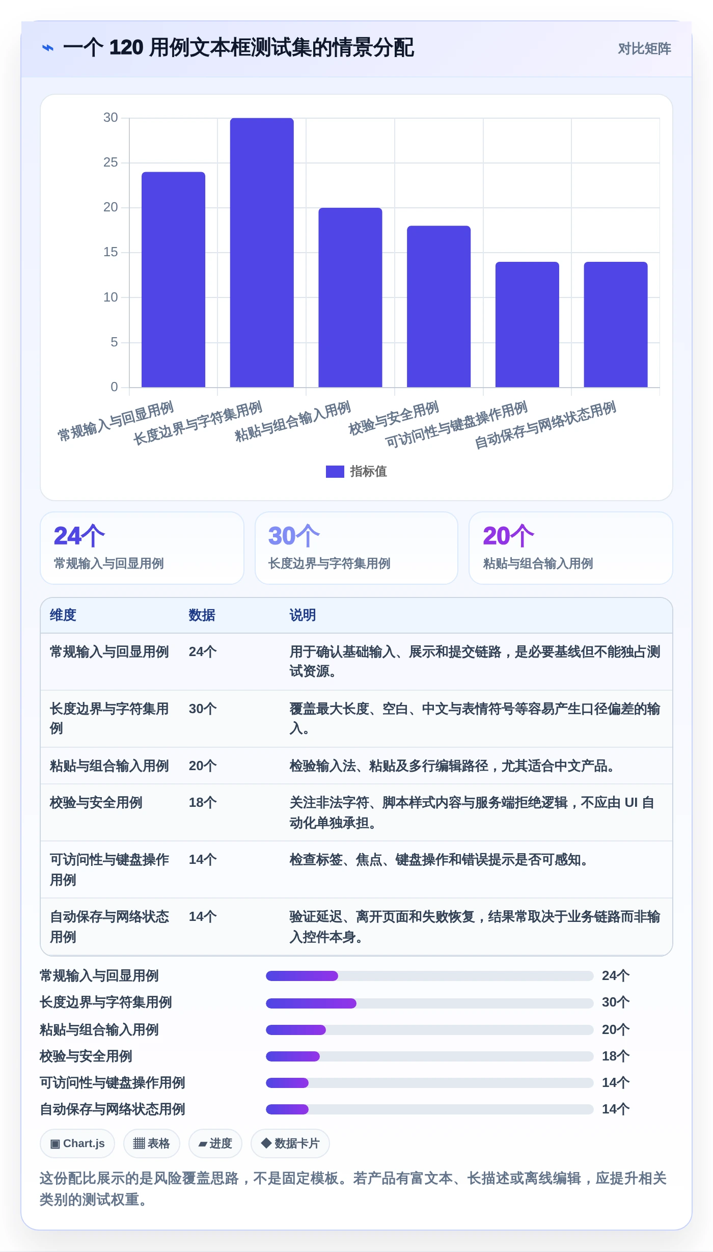 项目经理必看:2026年最佳文本框输入测试工具TOP5解析
