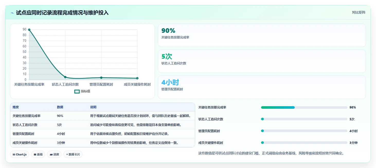 2026年企业级项目管理平台选型指南：9款主流系统深度评测