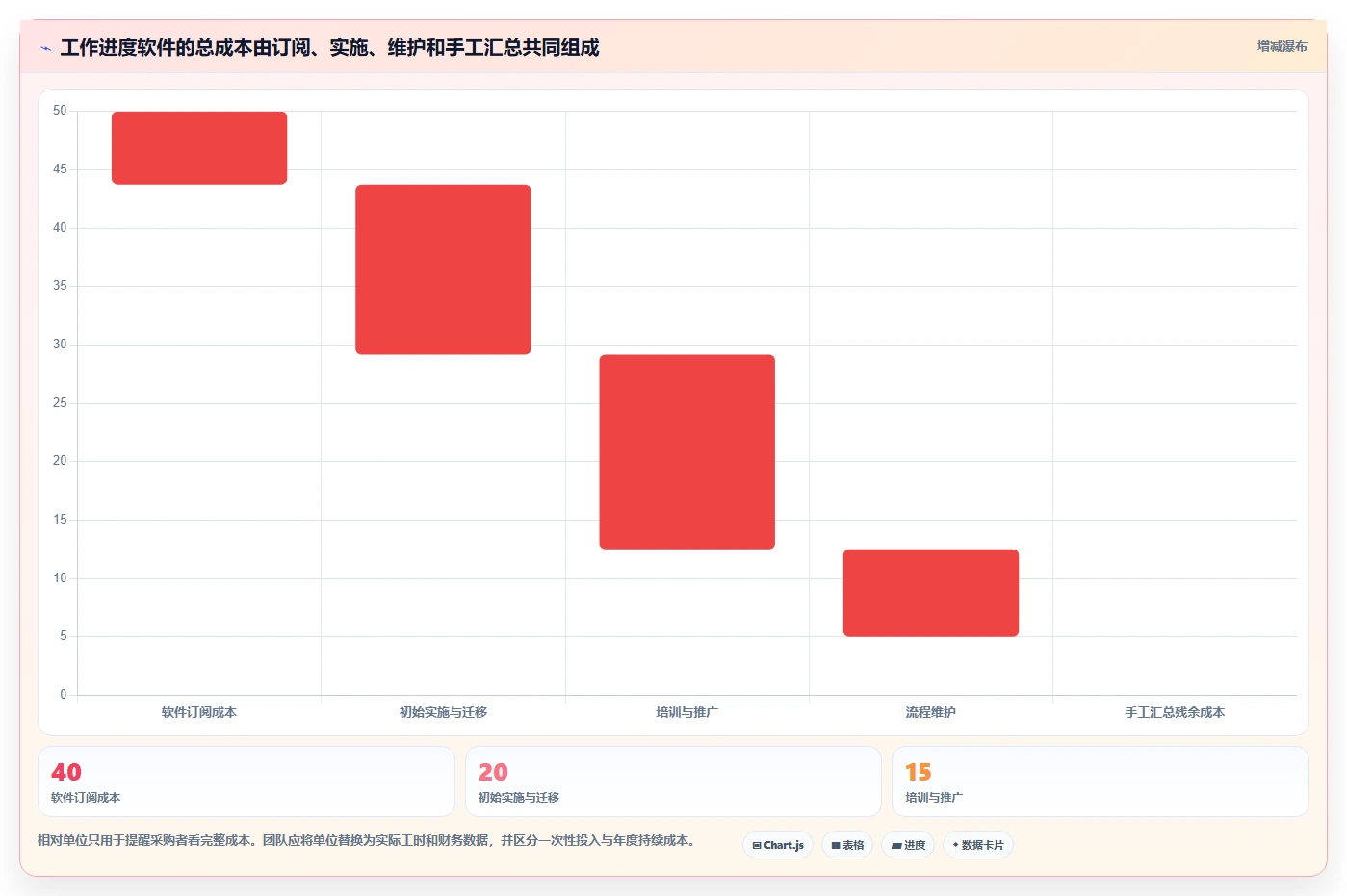 2026年效率之选:6款顶级工作进度软件app全面对比
