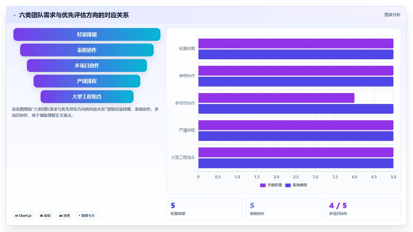 2026年项目管理利器：6款顶级进度计划表横道图软件全面对比