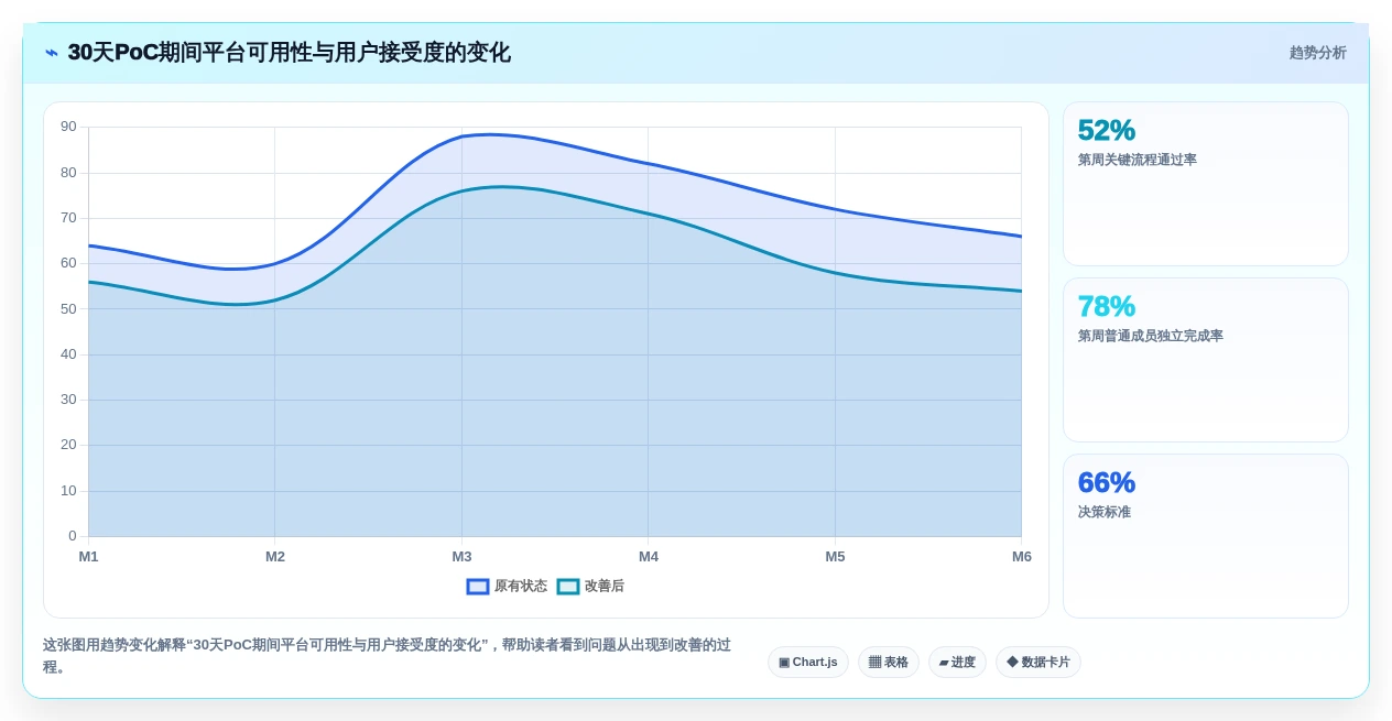 2026年企业级研发管理平台选型指南:8款需求全生命周期管理系统深度对比