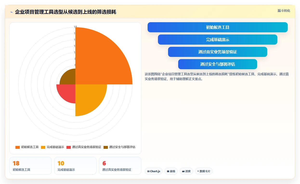 2026年项目管理网页工具大比拼：6款顶级工具深度对比