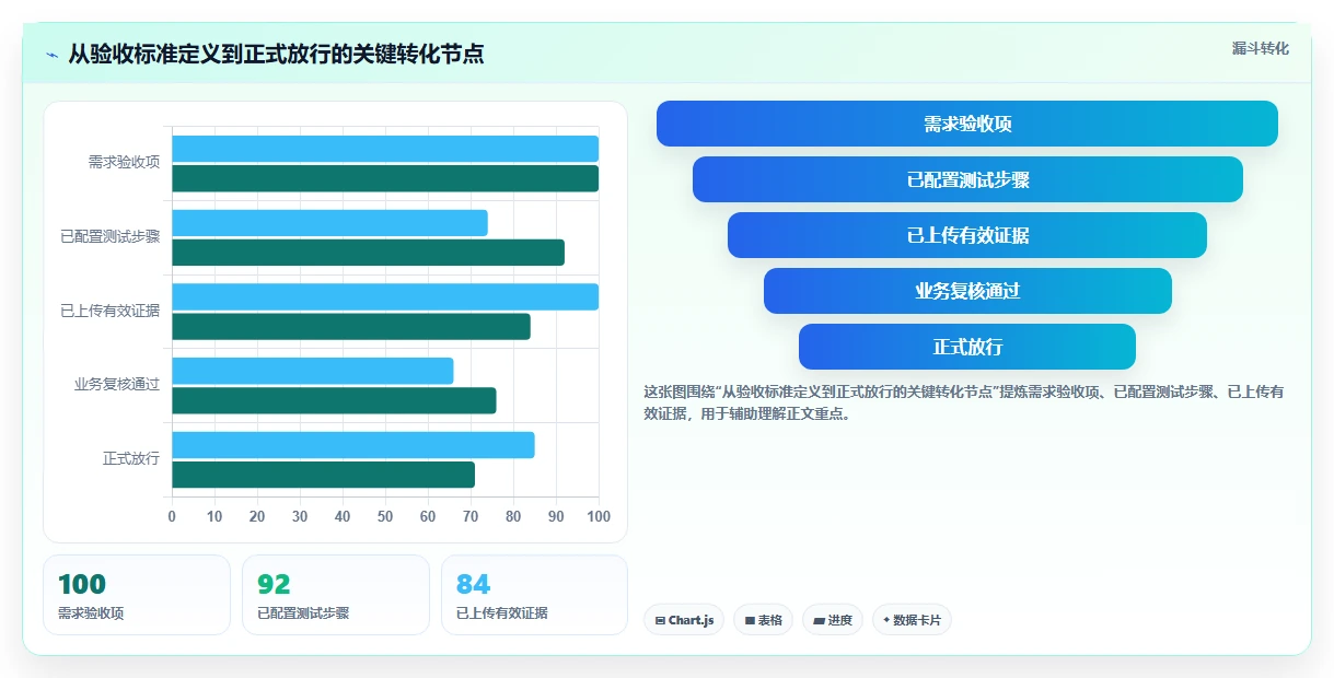 如何选择完美匹配的软件项目验收计划表模板?2026年研发管理工具选型指南