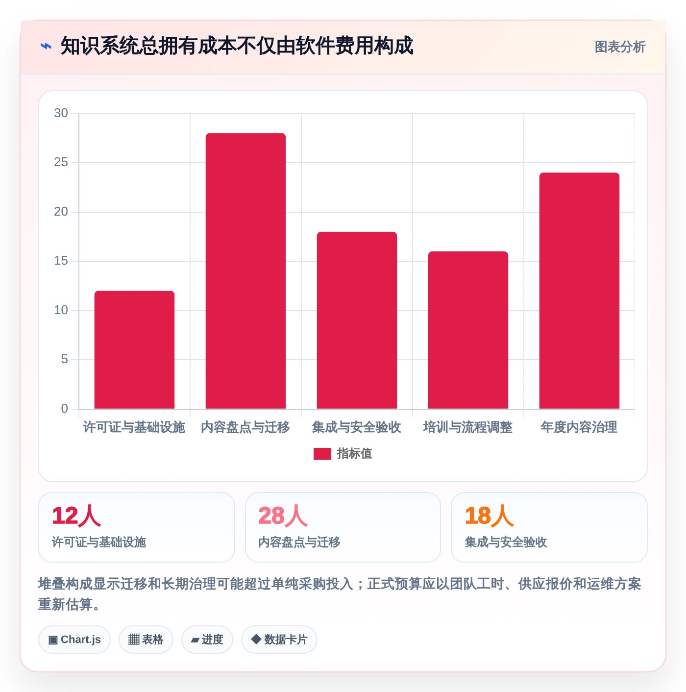 提升排查效率!2026年值得关注的7款问题排查知识库系统推荐