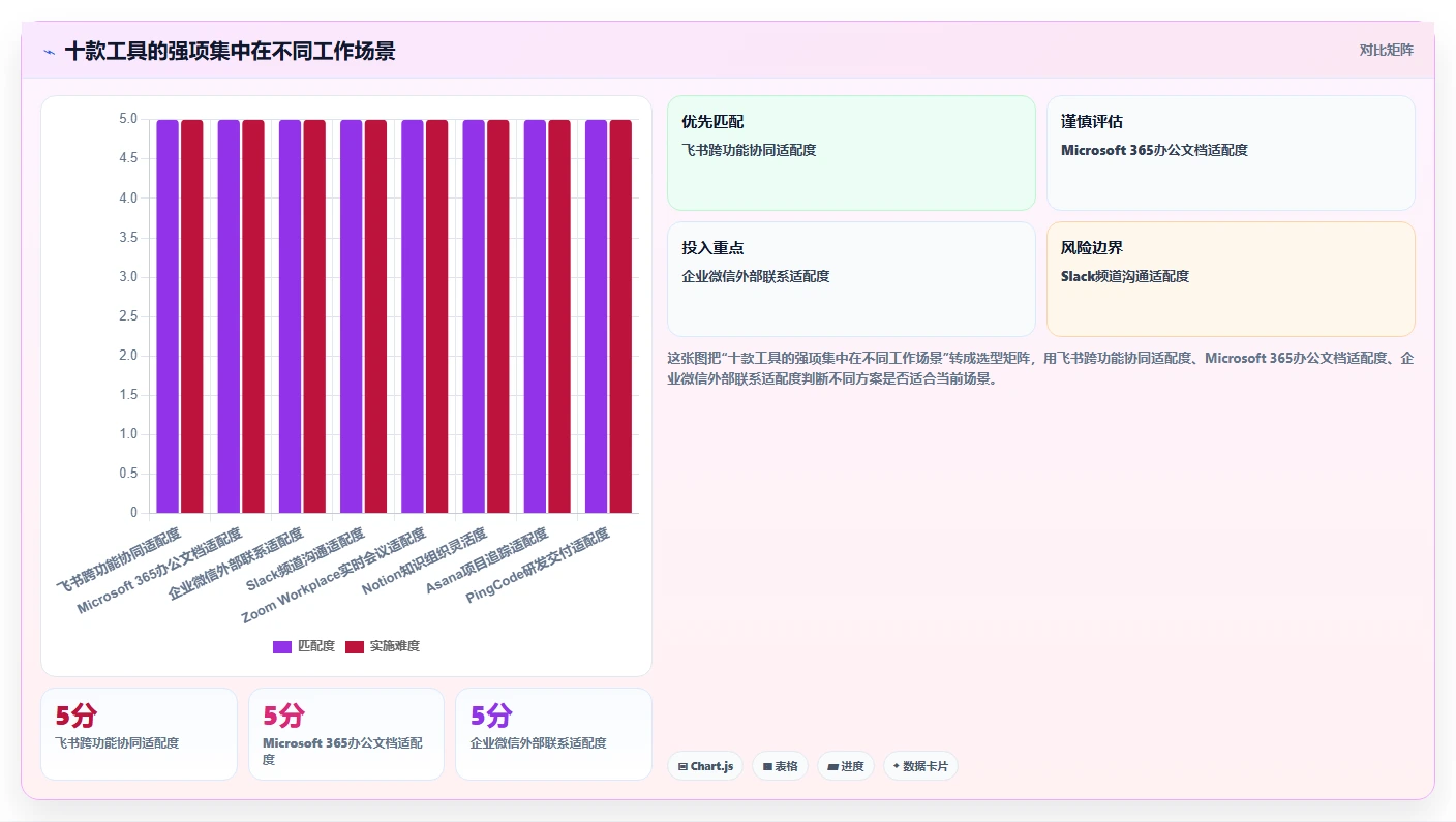 2026年效率之选：10大办公协作软件深度对比