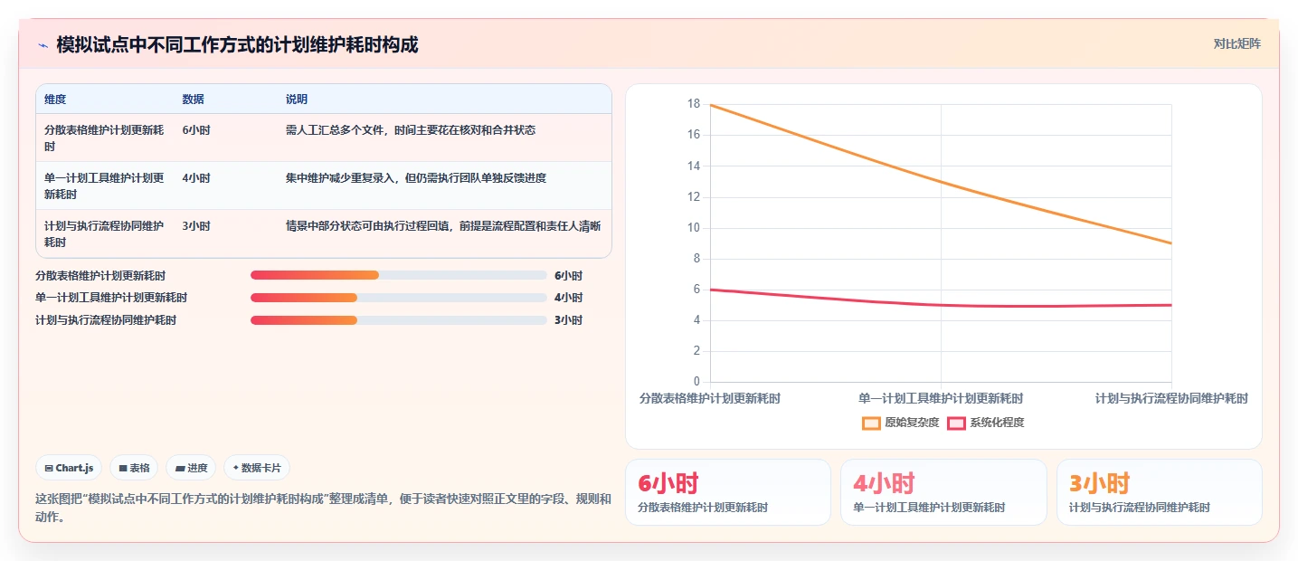 项目经理必看!2026年6款热门项目管理横道图和网络图工具选型指南