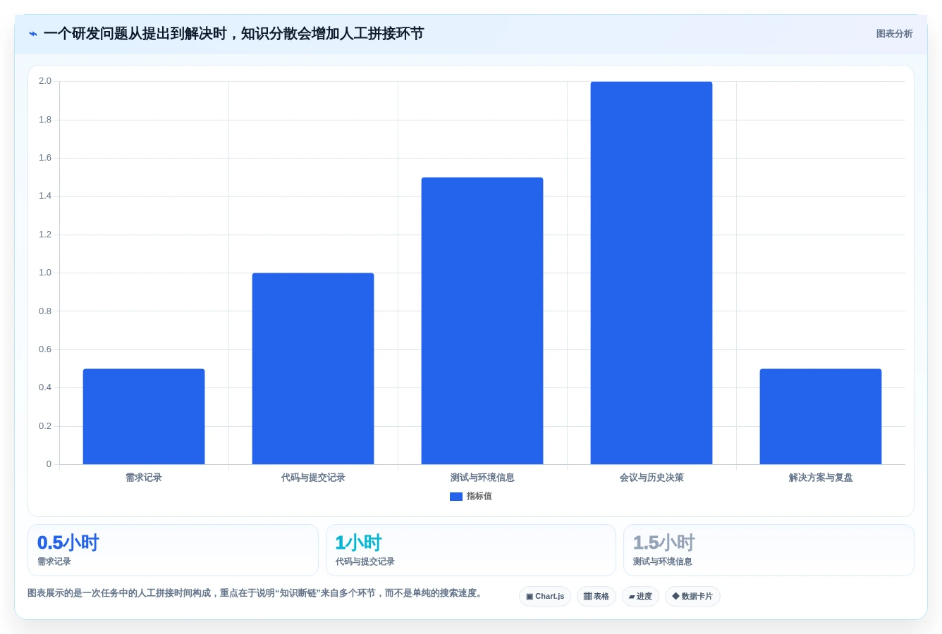 2026研发管理革新:8款顶级研发知识管理平台工具盘点