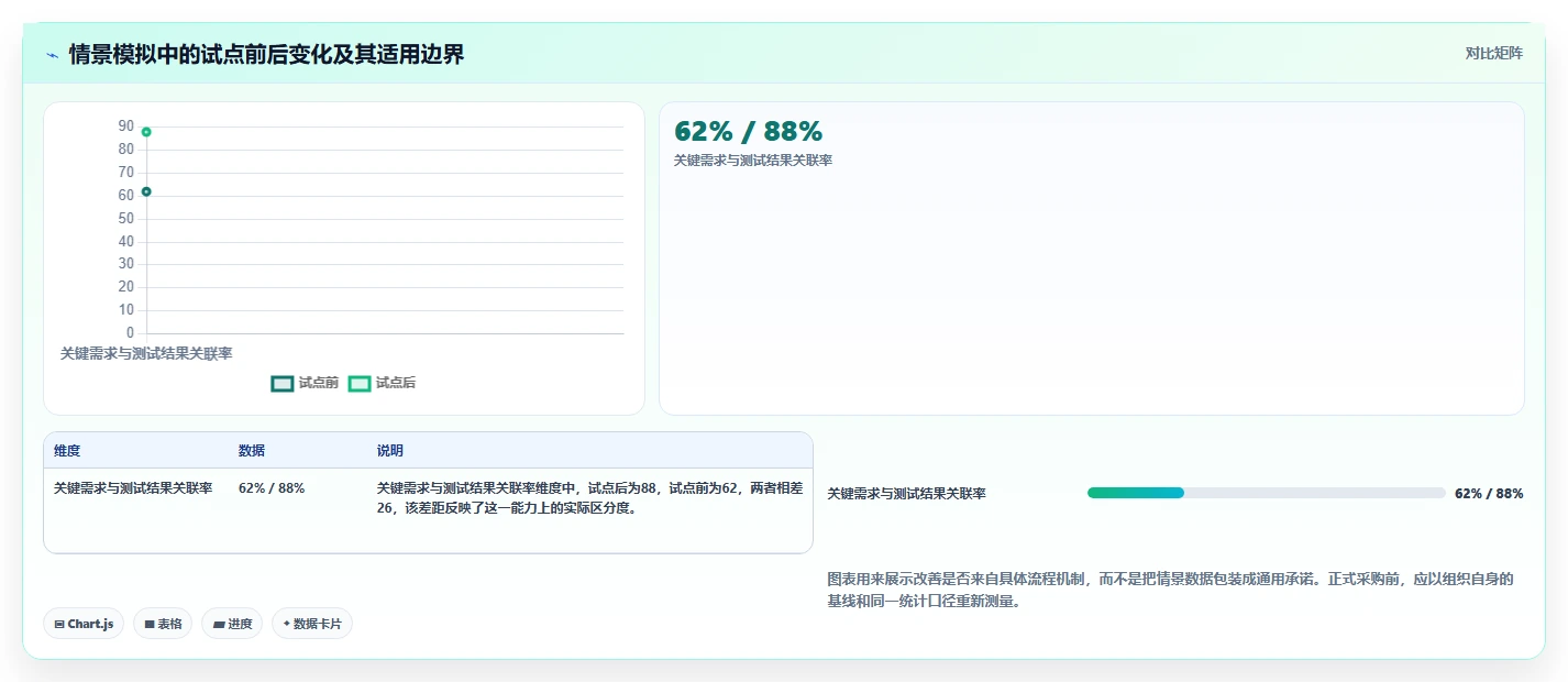 项目管理新趋势:2026年软件研发项目管理系统选型指南