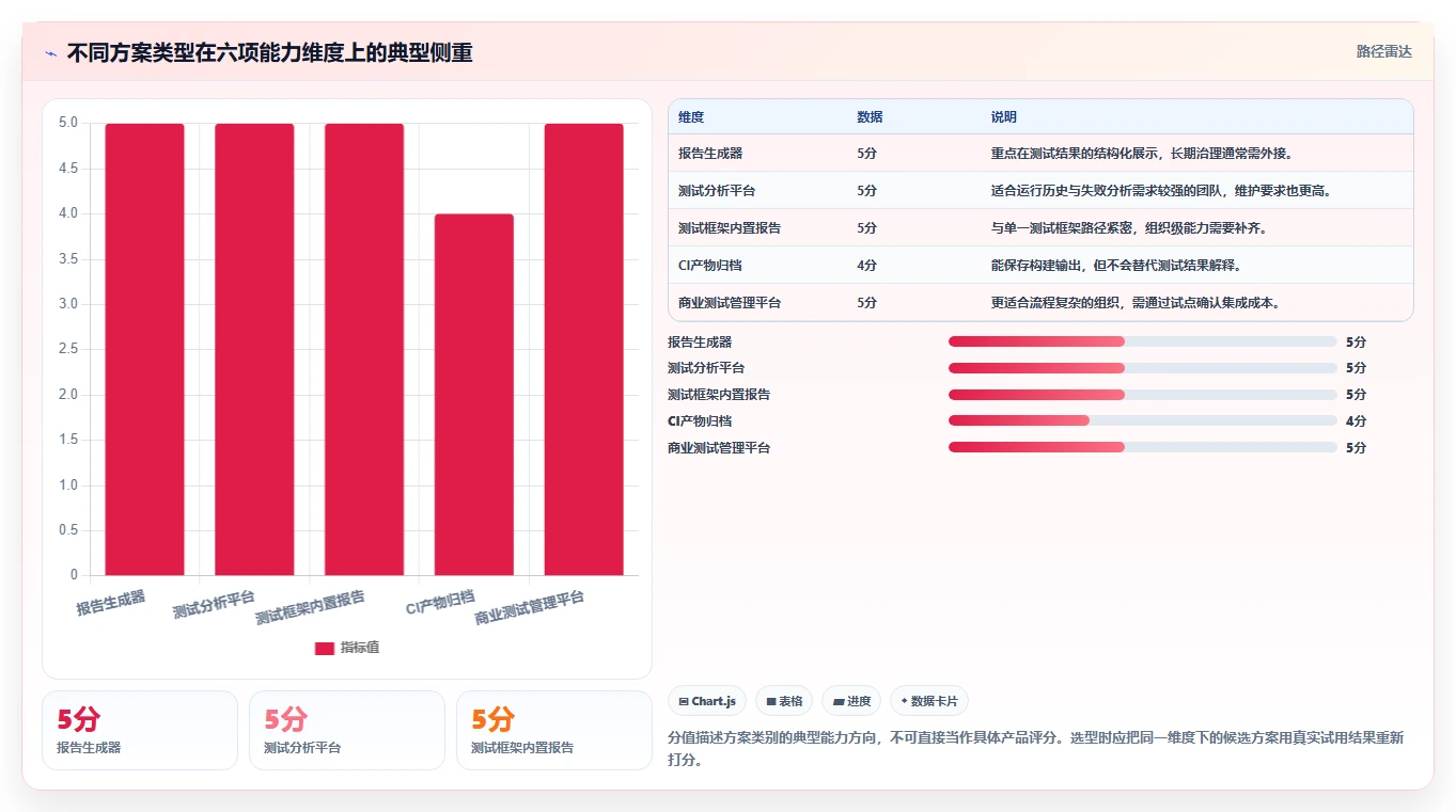 项目经理必读:2026年智能软件测试报告下载工具对比与推荐