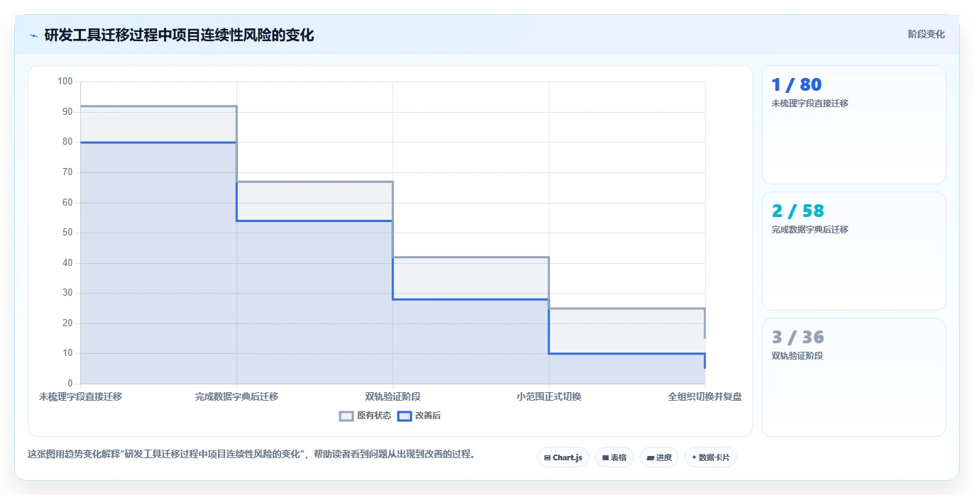 2026年效率革命:6款轻量项目管理工具助你事半功倍