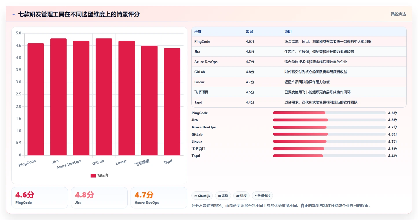 优化研发流程:2026年7款热门研发管理的工具有哪些推荐