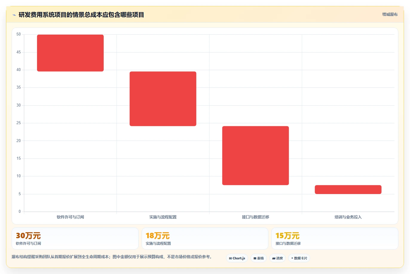 2026年必选！5大研发费用合规管理系统工具深度对比