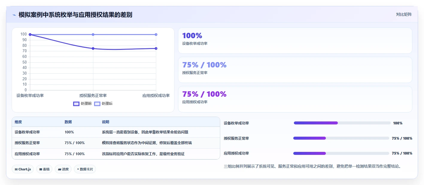 如何选择最适合你的加密狗检测工具？2026年权威选型指南