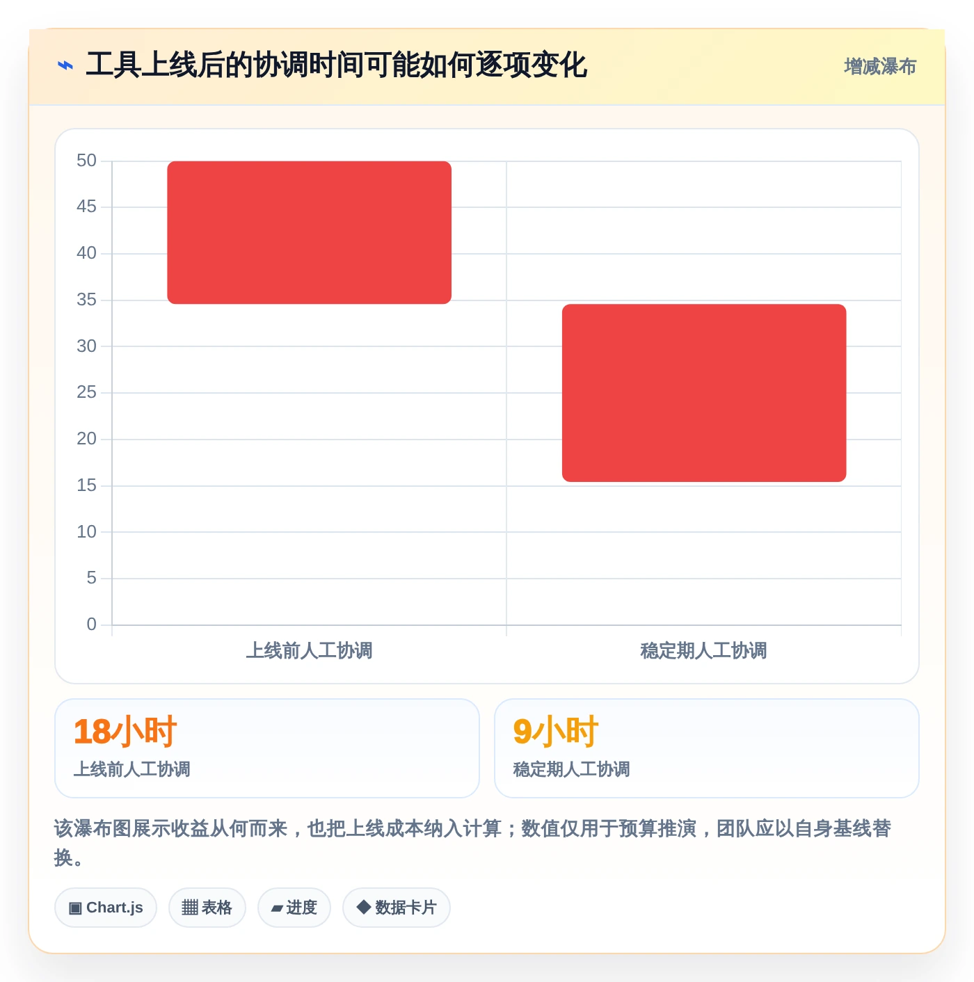 远程协作新时代:2026年最值得投资的5款小组管理工具