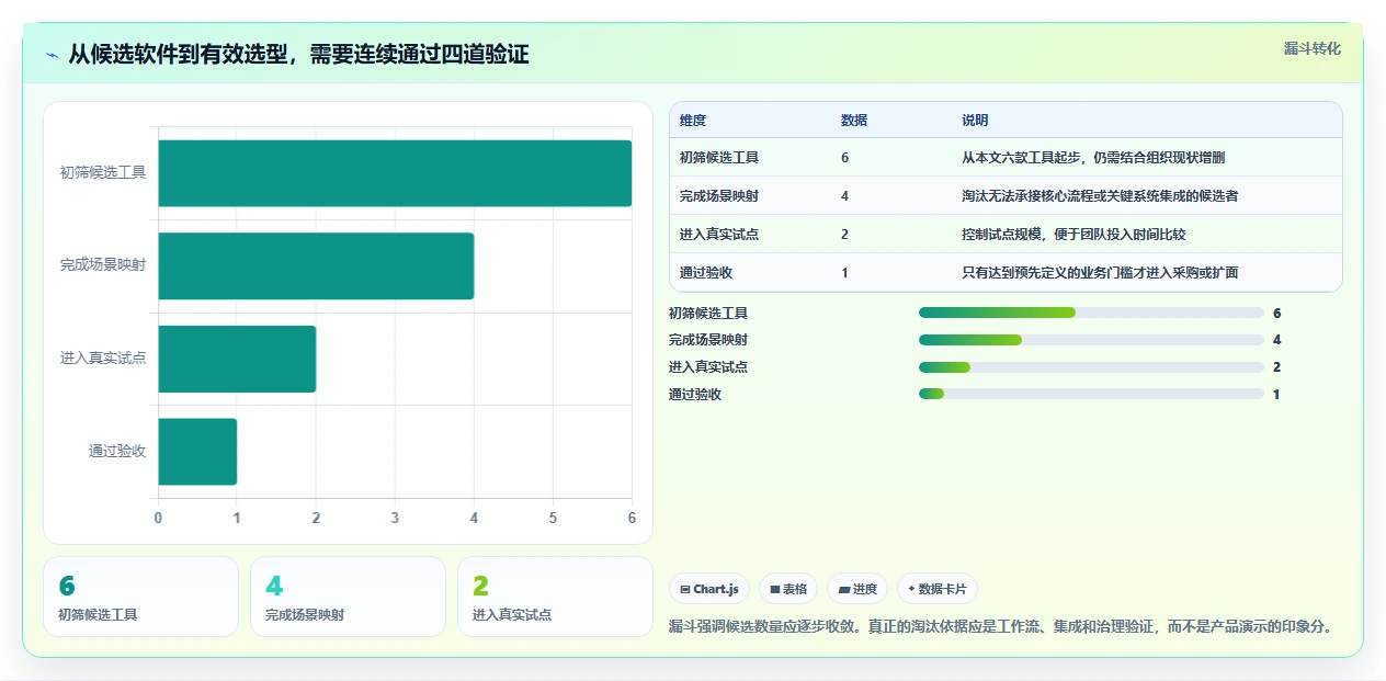 打造高效研发团队：2026年6大项目管理跟踪软件选型指南
