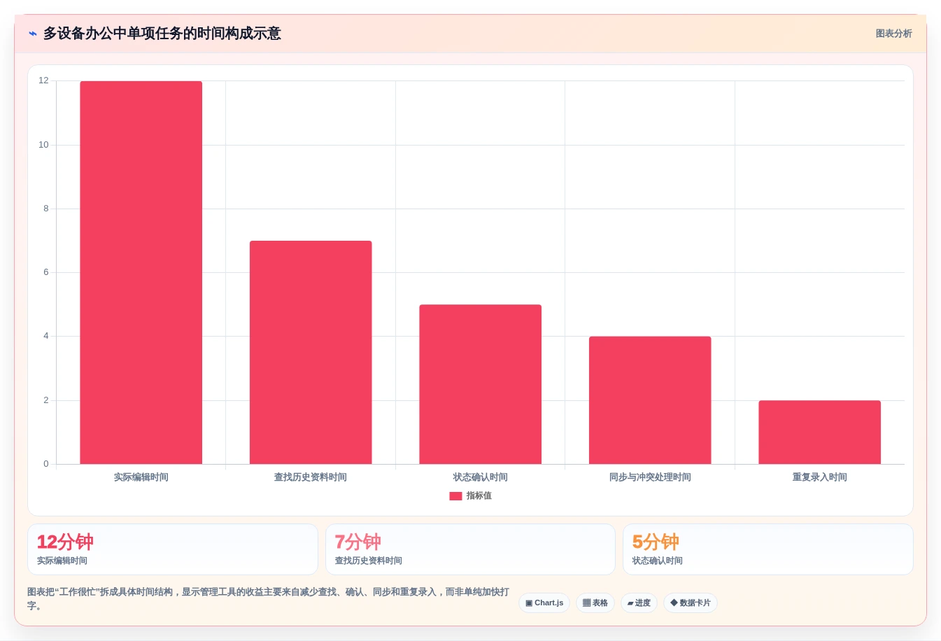 提升工作效率的秘密:2026年笔记本管理工具选购指南