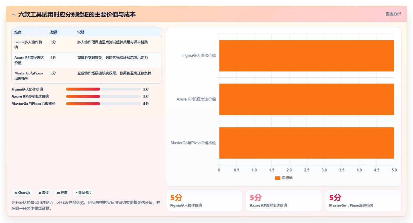 2026年工时管理系统UI设计工具大盘点:6款提升效率的必备选择