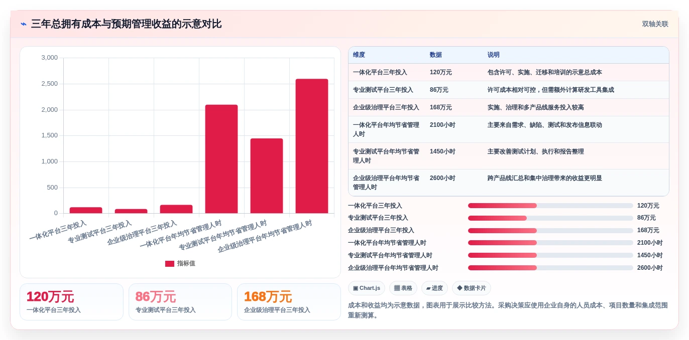 项目管理效率飞跃！2026年最值得投资的5大敏捷测试用例管理平台