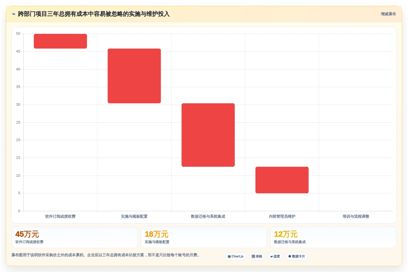 2026年跨部门瀑布管理工具推荐：5款工具测评与选型指南