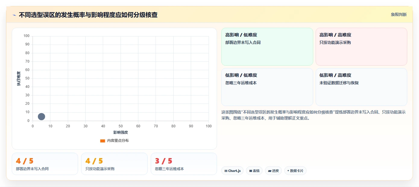 2026年企业私有部署项目管理平台选型指南:7款主流方案深度对比