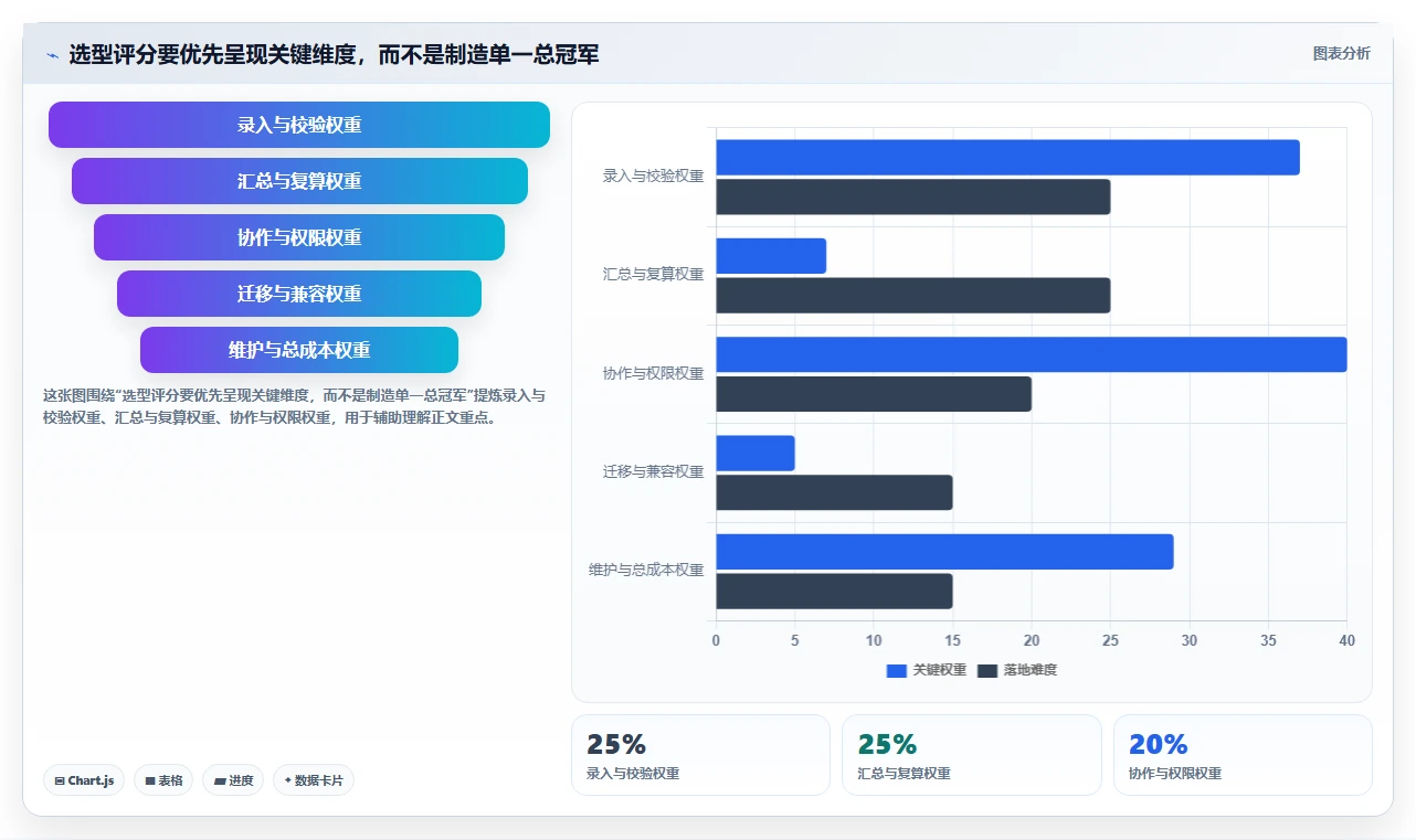 数据分析利器：2026年最受欢迎的5款人工统计表工具盘点