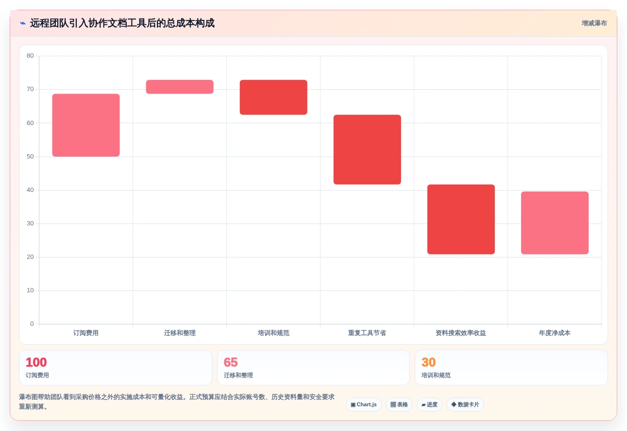 远程团队必备:2026年最受欢迎的5大多人协作编辑文档软件推荐