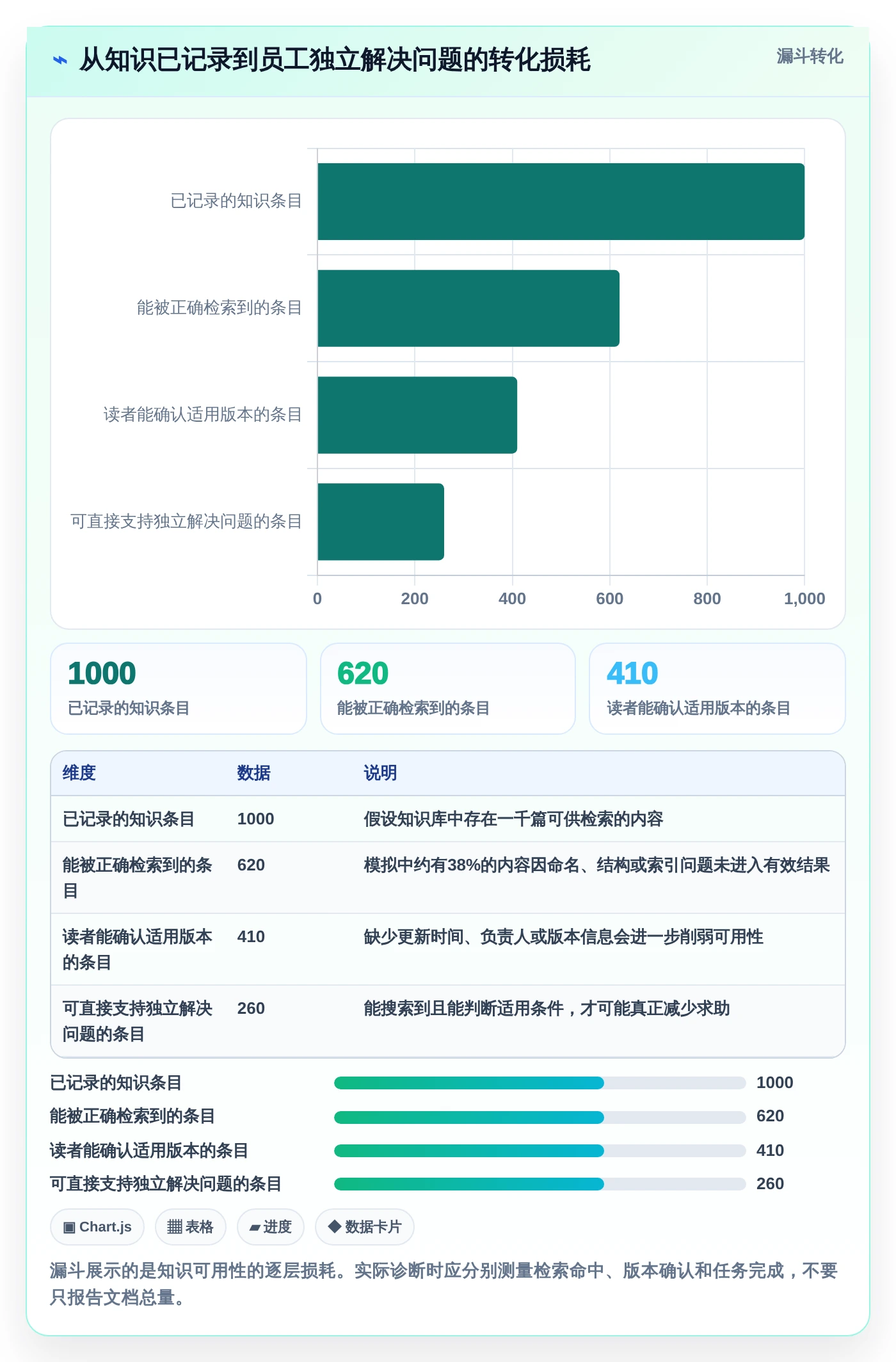 企业必备:2026年最值得投资的5款知识库管理系统有哪些功能