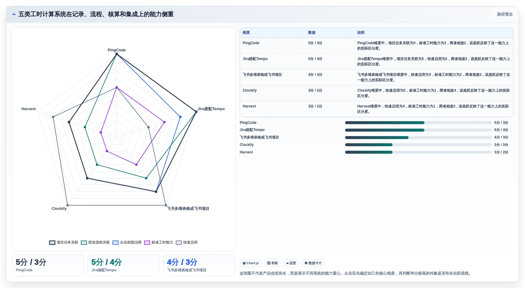 项目管理新趋势：2026年最值得关注的5款工时计算系统