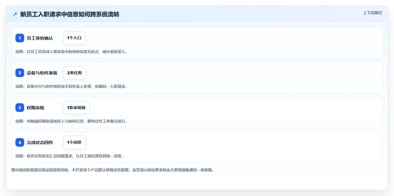 选对工具事半功倍:2026年it管理平台选型指南与7款推荐