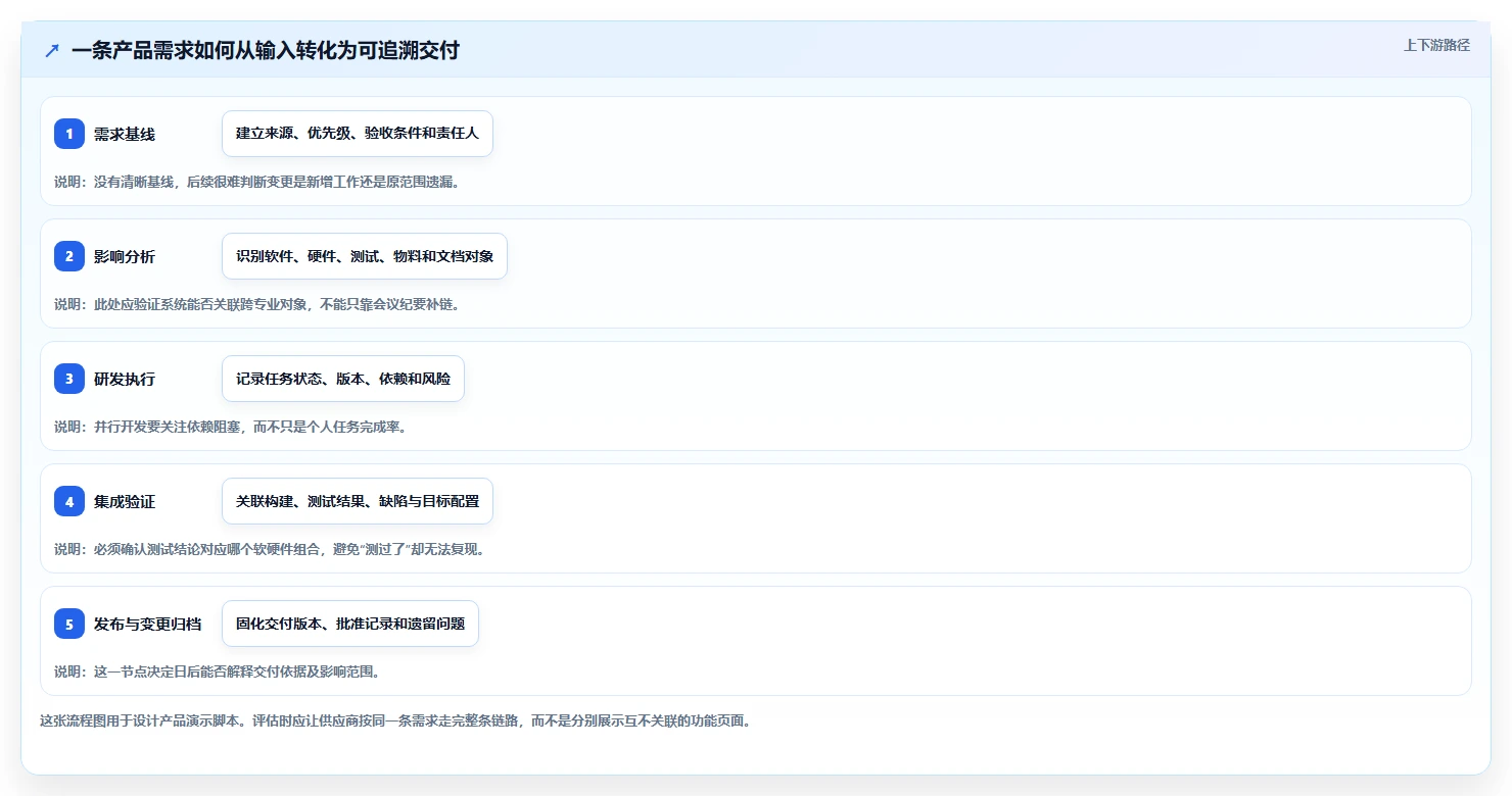 2026年软硬件一体化的产品管理系统有哪些？五款主流工具选型指南