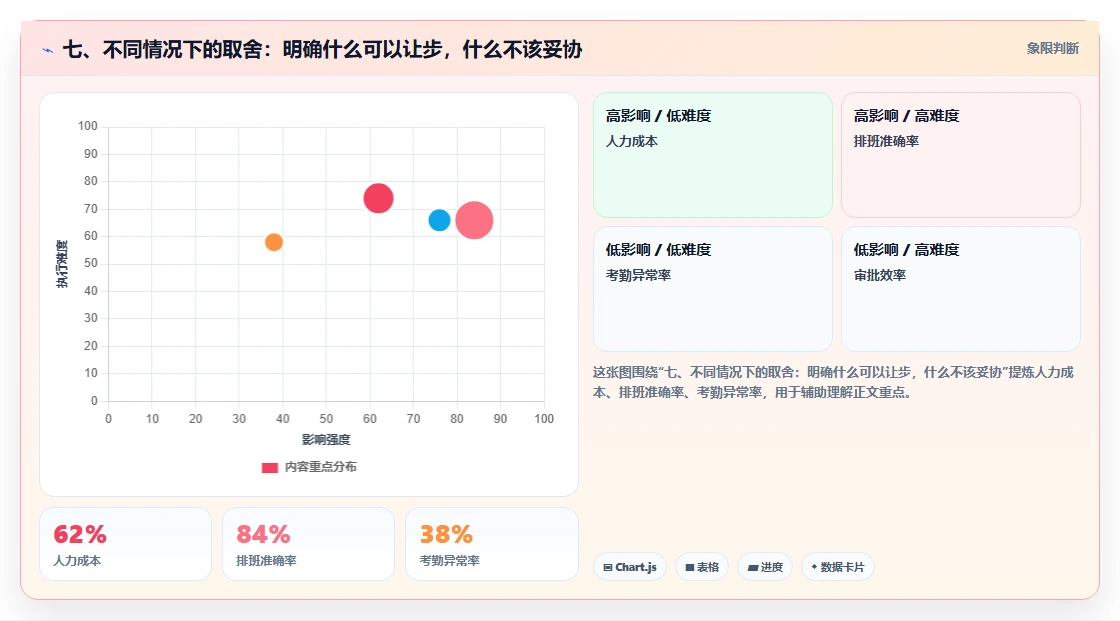 七、不同情况下的取舍：明确什么可以让步，什么不该妥协
