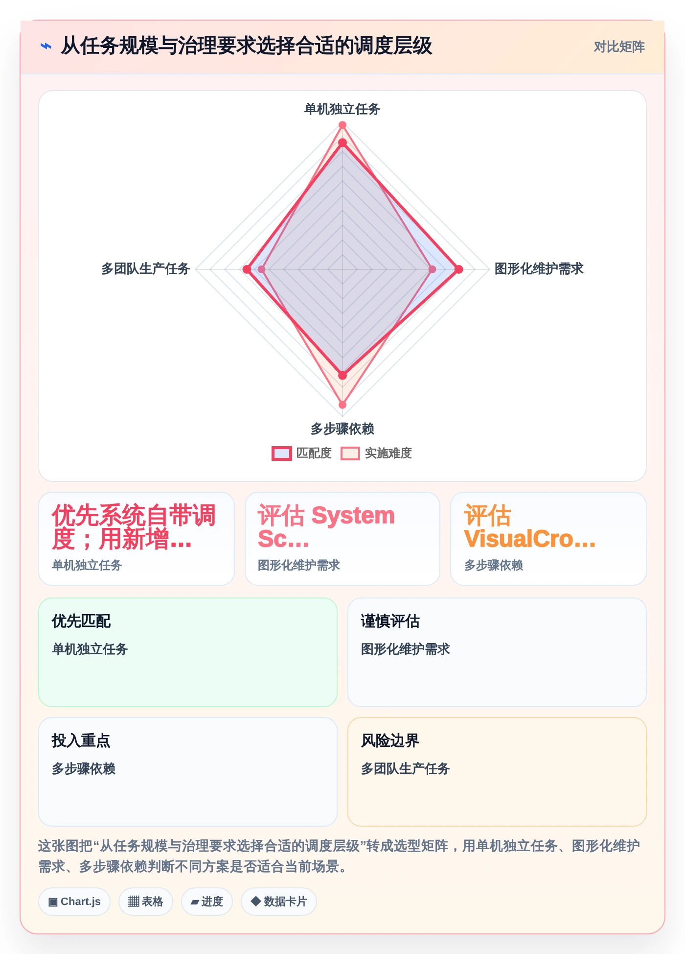 项目管理新趋势:2026年最值得尝试的5款bat任务计划程序