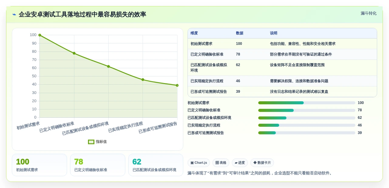 如何选择最适合你的电脑测试安卓手机用什么软件?2026年权威选购指南