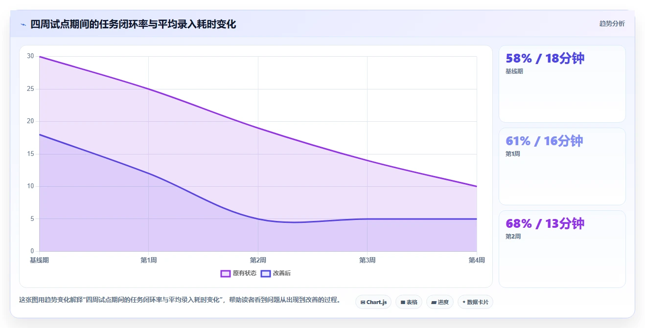 提升开发效率:2026年不可错过的8大微信小程序项目管理工具盘点