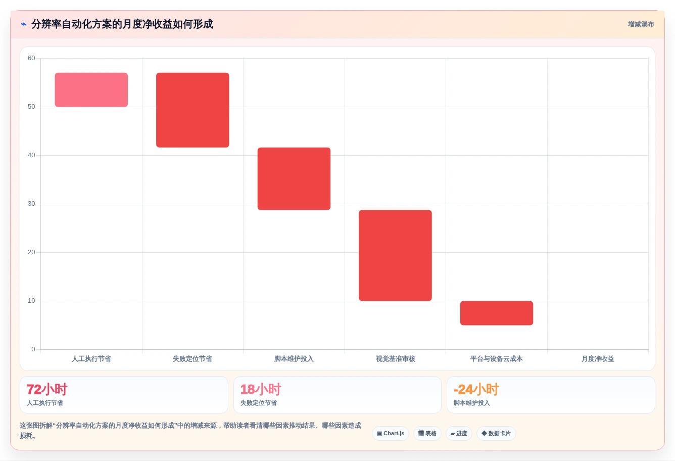 提升测试效率!2026年最受欢迎的8大分辨率测试用例工具盘点