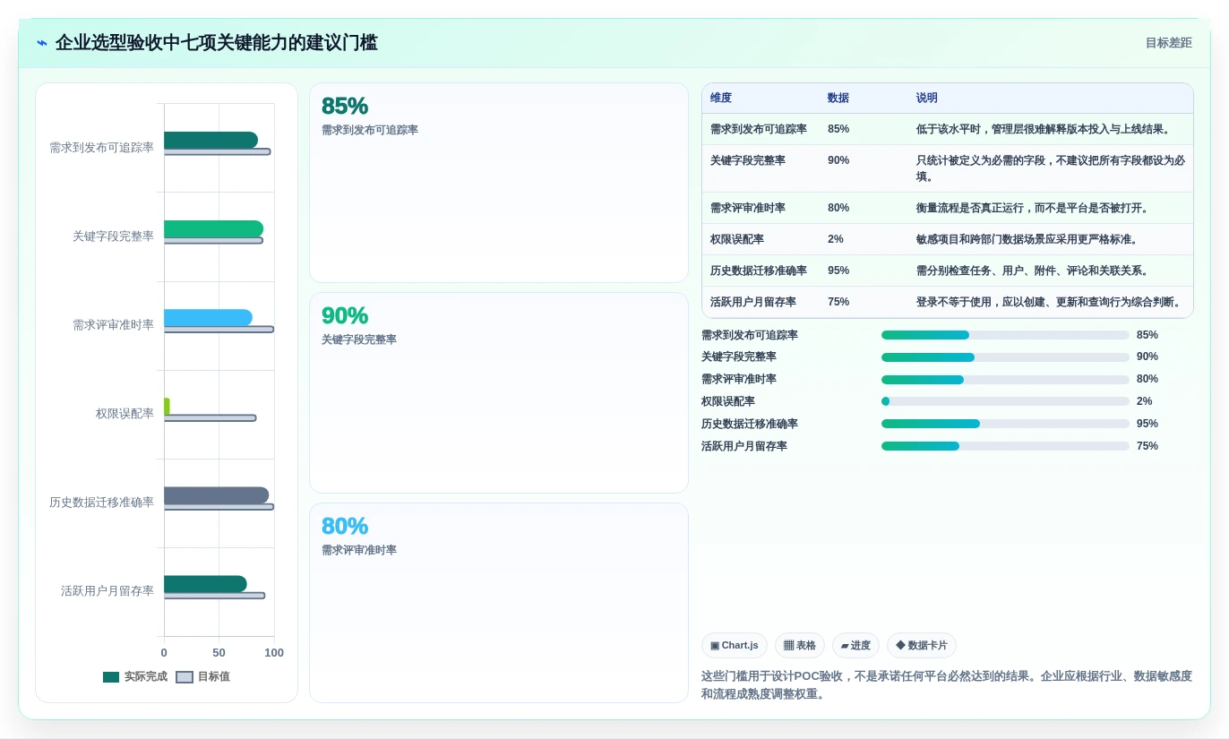 项目经理必读:2026年度8大软件产品管理平台深度评测