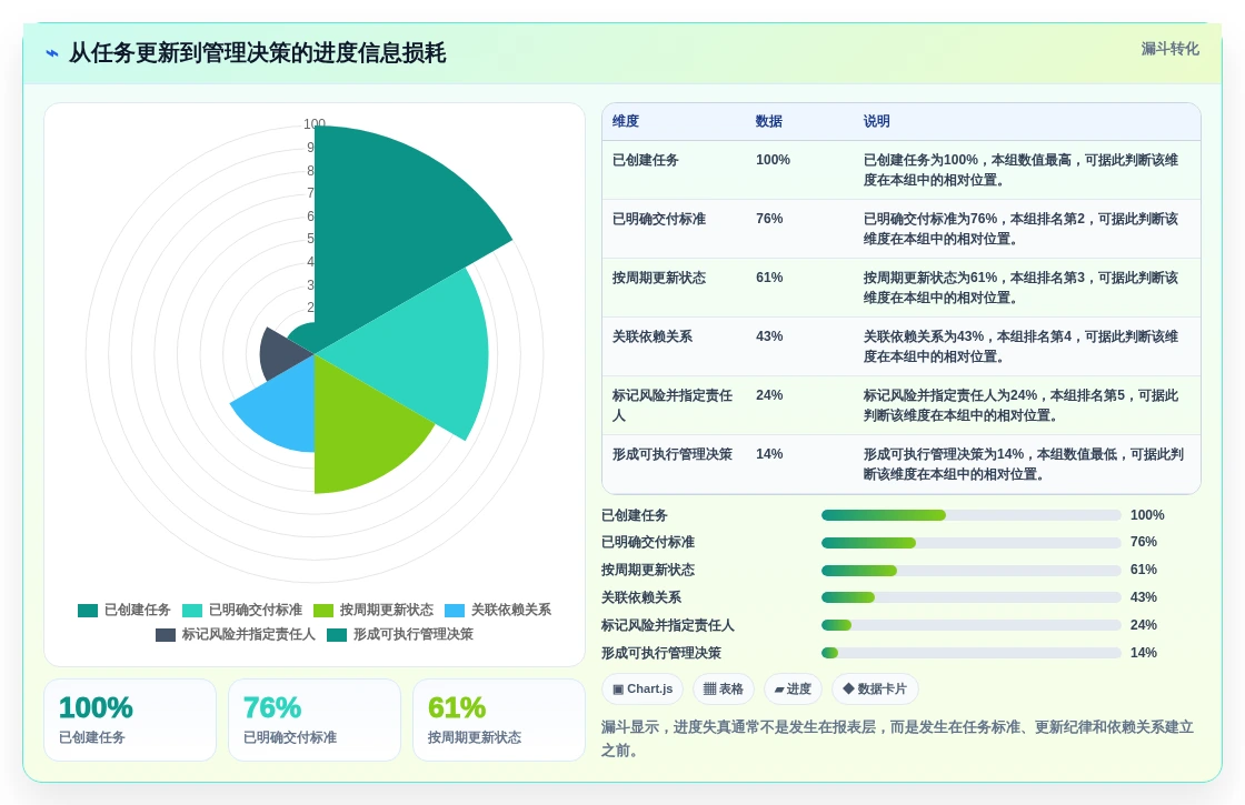 2026年效率之选:10大进度跟踪软件工具深度对比