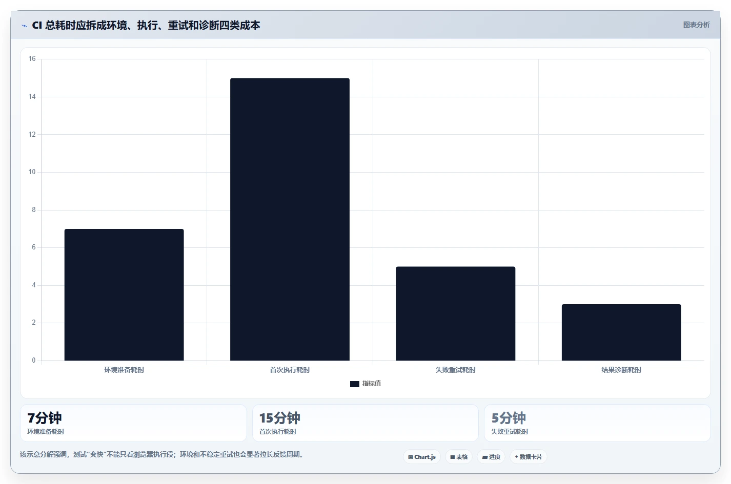 突破性能瓶颈：2026年7款顶尖前端自动化测试工具对比